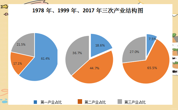 服务业与第三产业,工业与制造业的区别与联系解析