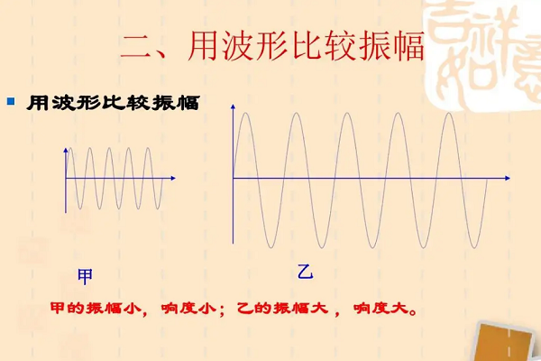 声波波动的振幅可以用什么来描述