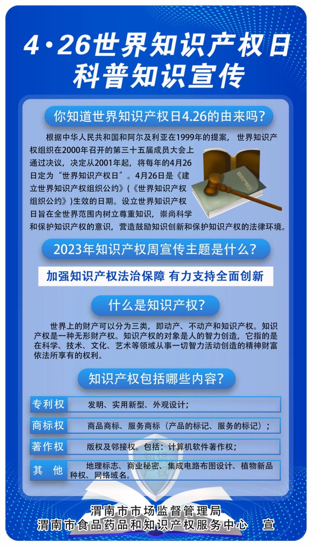 【科普】4·26世界知识产权日科普知识系列宣传(一)