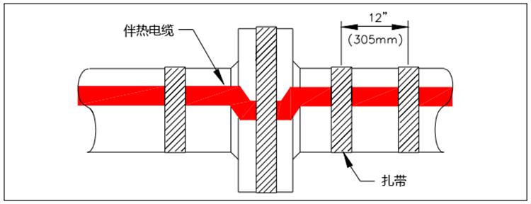 电伴热带接线图,电伴热怎么施工?