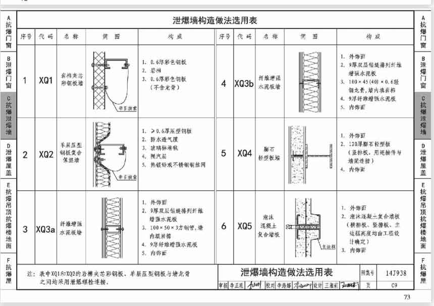 泄爆墙构造做法说明(14j938图集)