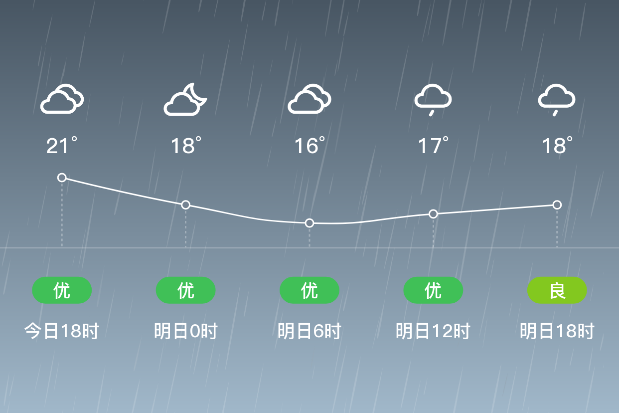 「徐州贾汪」明日(4/14),小雨,14~19℃,东风 3级,空气质量良