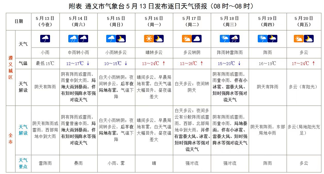 遵义天气预报图片