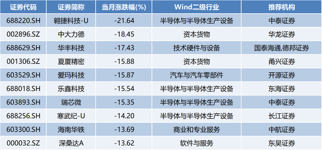 天风证券软件下载(天风证券app下载)