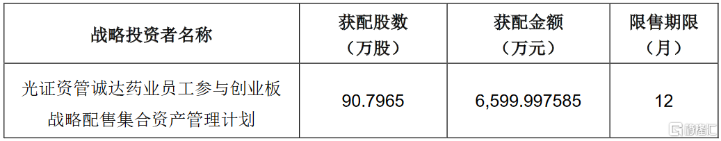 诚达药业(301201.sz)披露发行结果:遭弃购39.1937万股 由主承销商包销