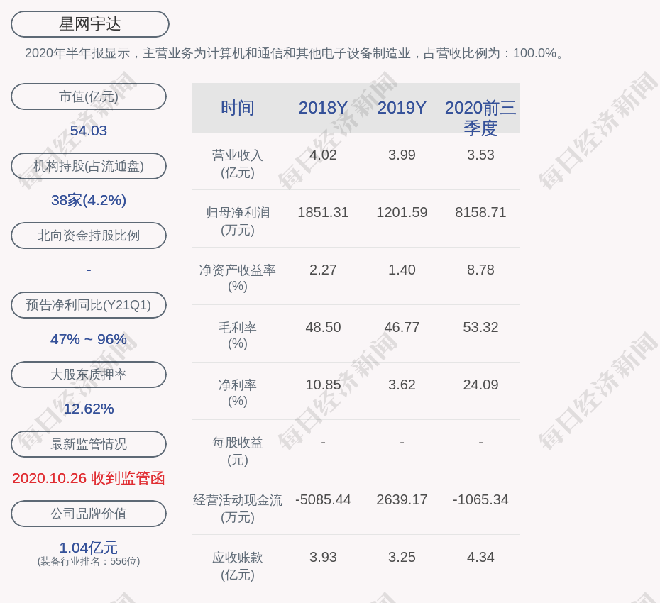 星网宇达:迟家升解除质押535万股