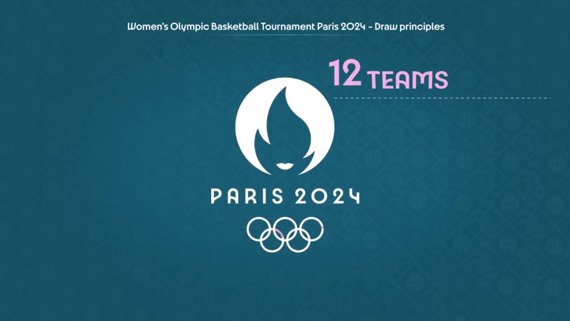 fiba官方:巴黎奥运会男女篮抽签仪式3月20日举行 中国女篮第一档