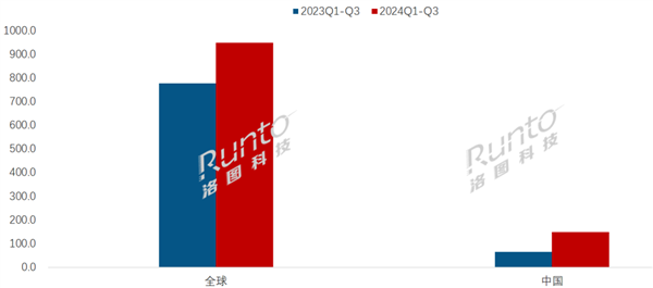 大涨128%!彩色电子纸平板爆发在即 新品发布数量飙升