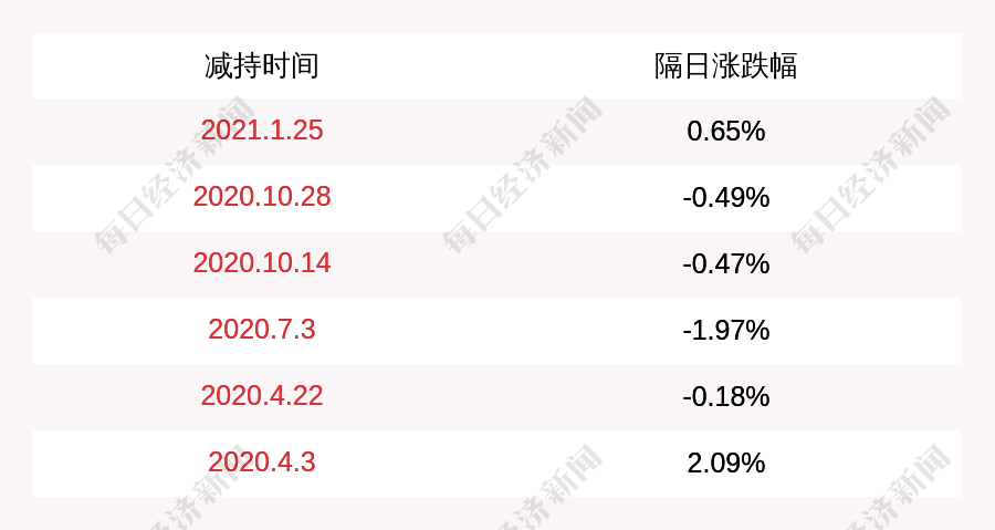 宝鹰股票行情