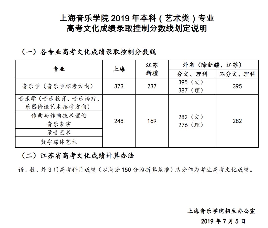 天津音乐学院分数线图片