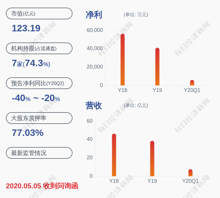 易事特:公司董事于玮拟减持不超过约56万股