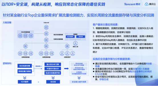 腾讯生态系统图片