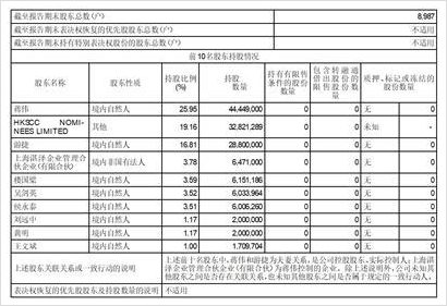 上海昊海生物科技股份有限公司2023半年度报告摘要