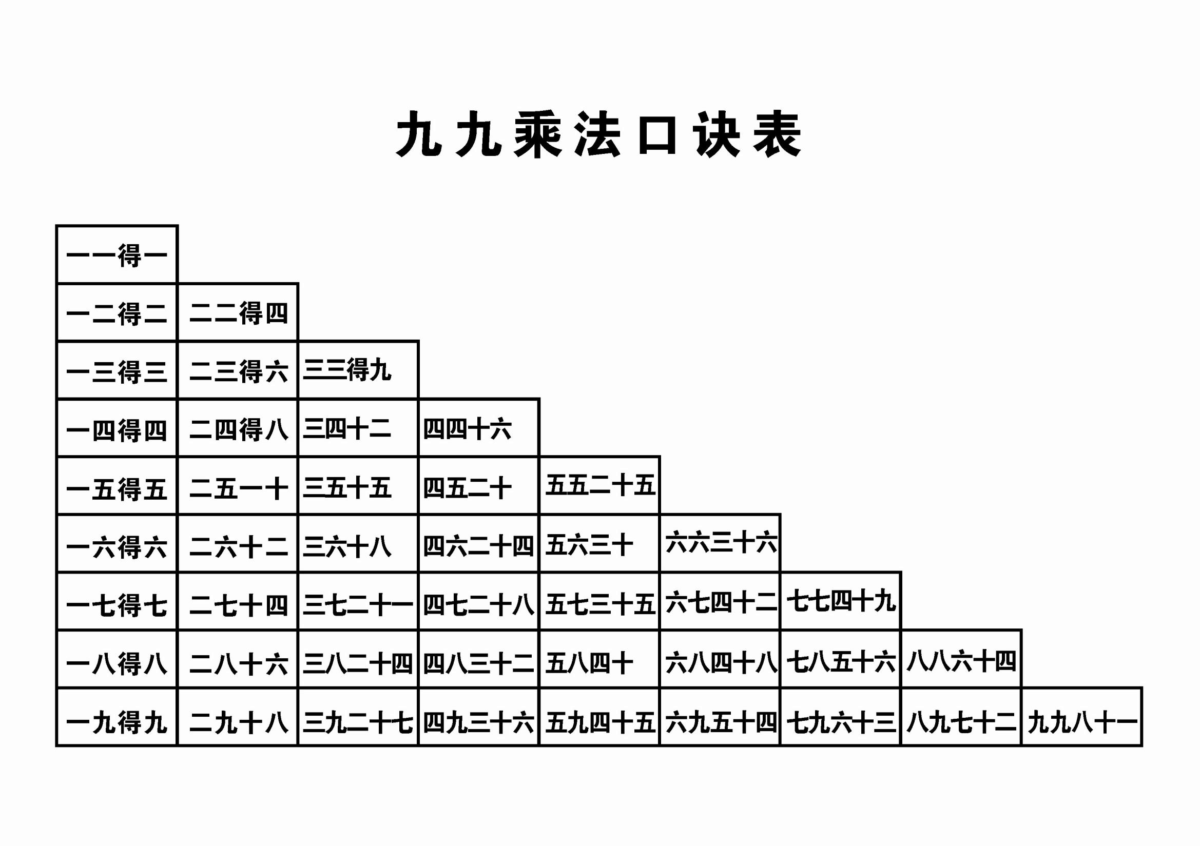 java/c/python/js等各语言输出99乘法表汇总