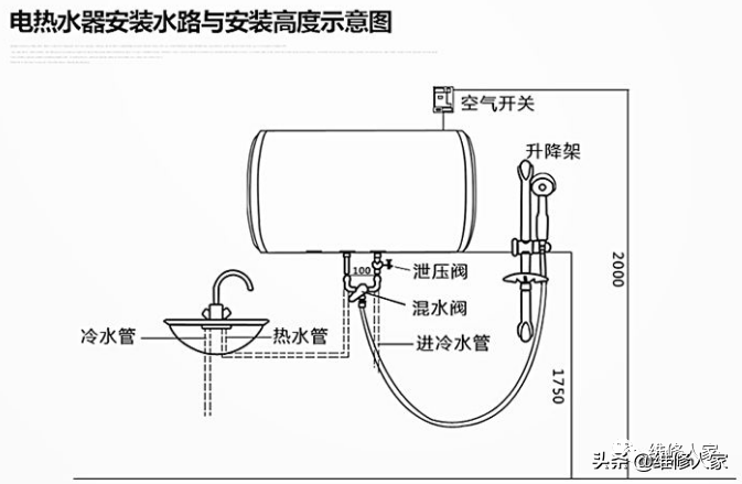 电热水器预埋水管图解图片