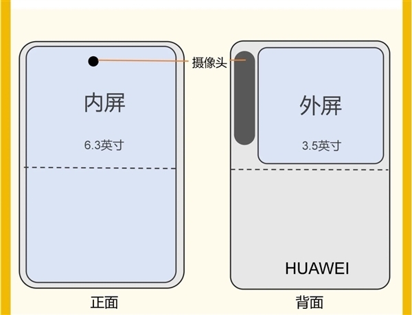 余承东剧透华为新形态手机:不是卷轴屏/伸缩屏!男生女生都爱用