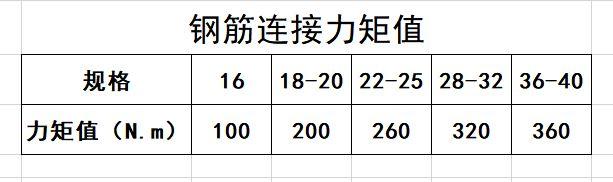钢筋连接力矩值a钢筋套筒连接不同钢筋直径不同力矩值