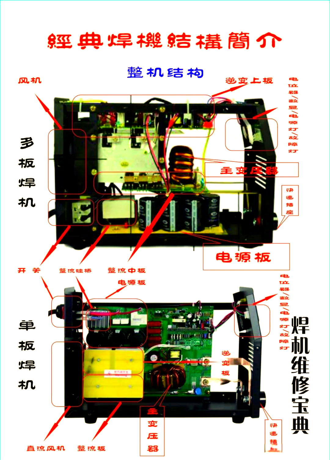 焊机维修全攻略:从观察到测试的完整流程