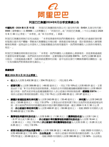 阿里巴巴新财年首份财报：第一财季营收2432亿元 同比增长4%