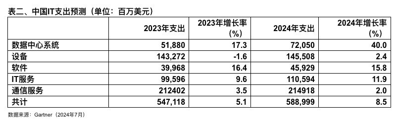 ToB话聊室：133家中国公司名列世界500强；巴菲特减持苹果；谷歌招揽AI人才