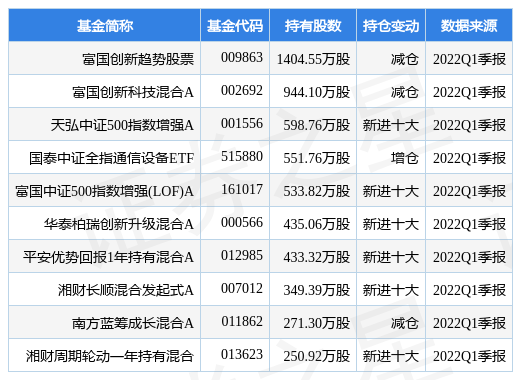 亨通光电股票图片