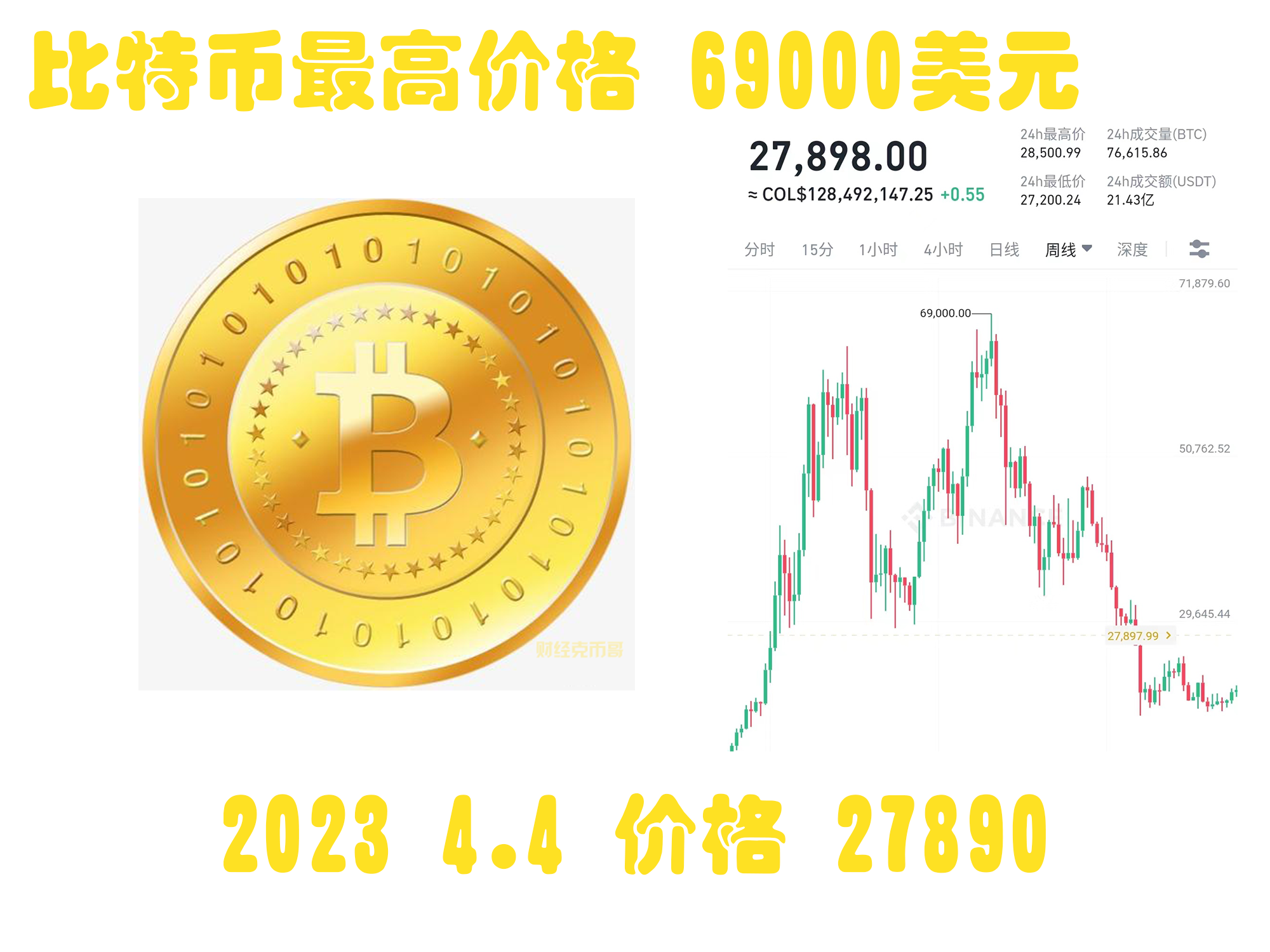 比特币价格最便宜_比特币最便宜是多少