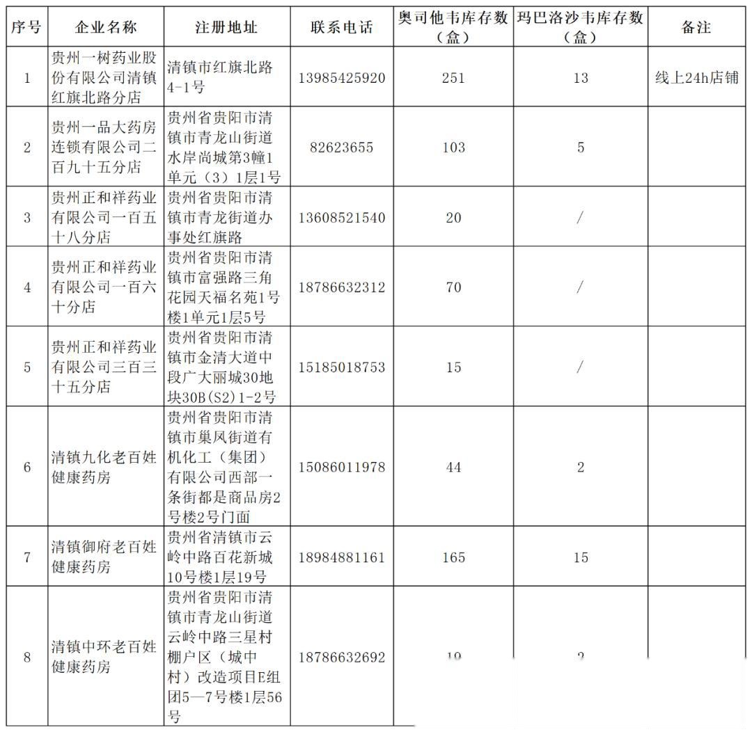 抗病毒感 冒药选购 指南相关图片2