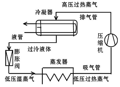 冷凝器示意图图片