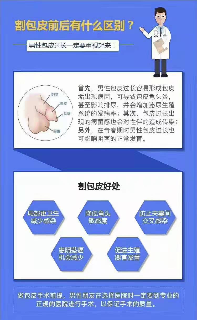 割包皮前后有什么区别?