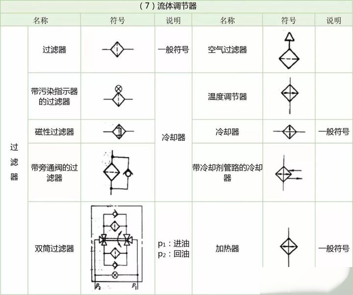 常用液压系统符号汇总