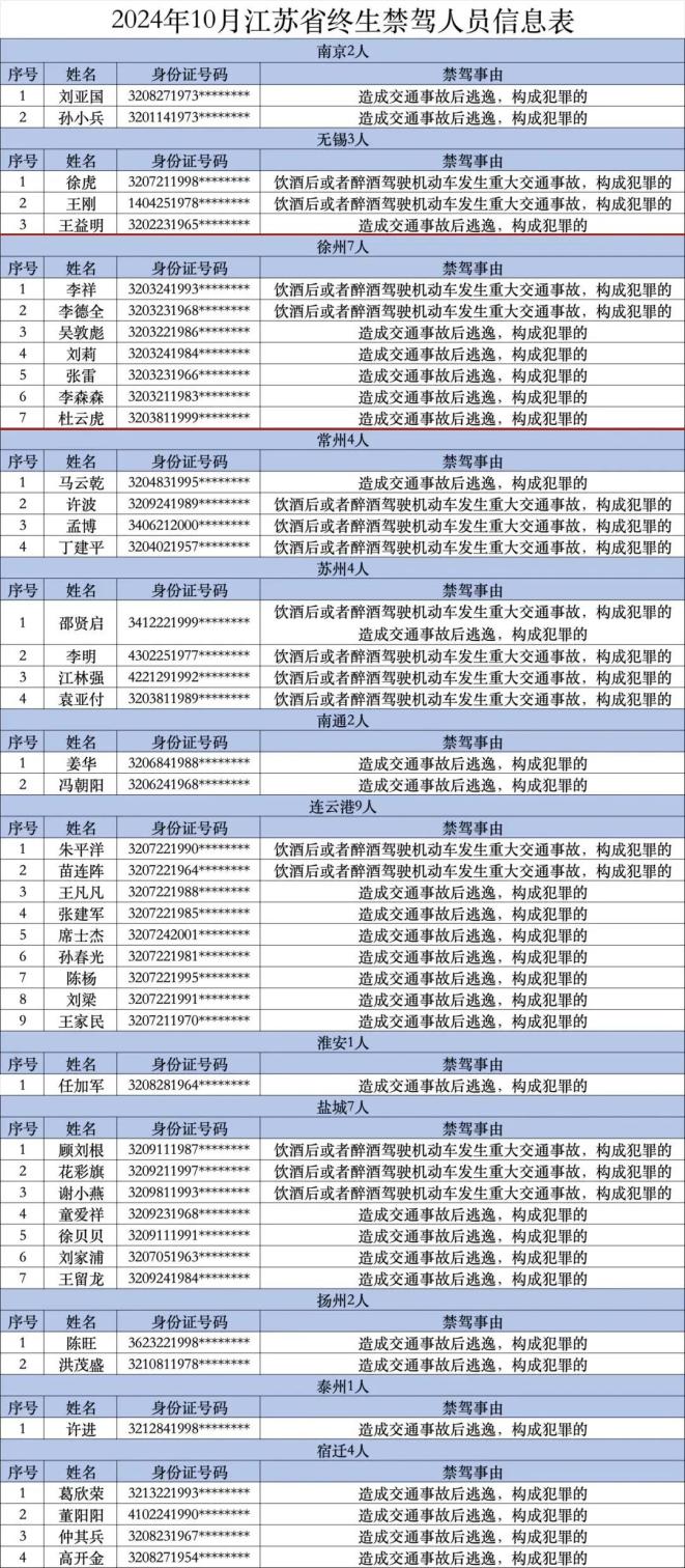 网上在逃人员查询图片