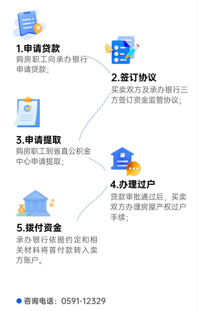 福建最新发布！购买“二手房”可提取住房公积金支付首付款