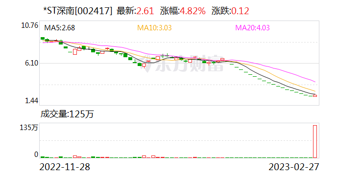 *st深南(002417)龙虎榜数据(02-27)