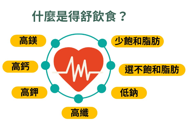 五成高血压都是吃出来的,得舒饮食法帮助你!