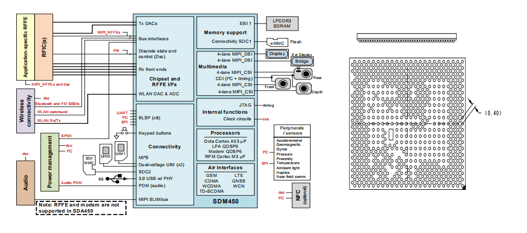 高通sdm450核心板_4g安卓核心板_安卓手机主板开发板定制