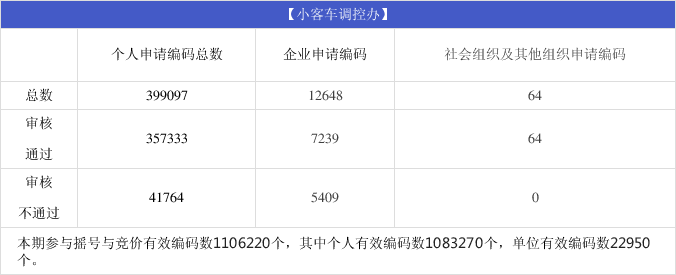 天津小客车摇号(天津小客车摇号指标调控管理信息系统)