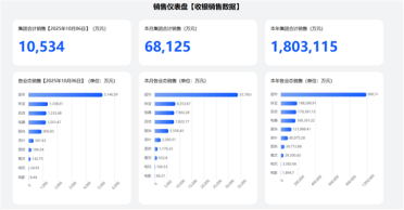 胖东来国庆卖了6.81亿！今年销售额已超去年全年 于东来：尽量控制在200亿内