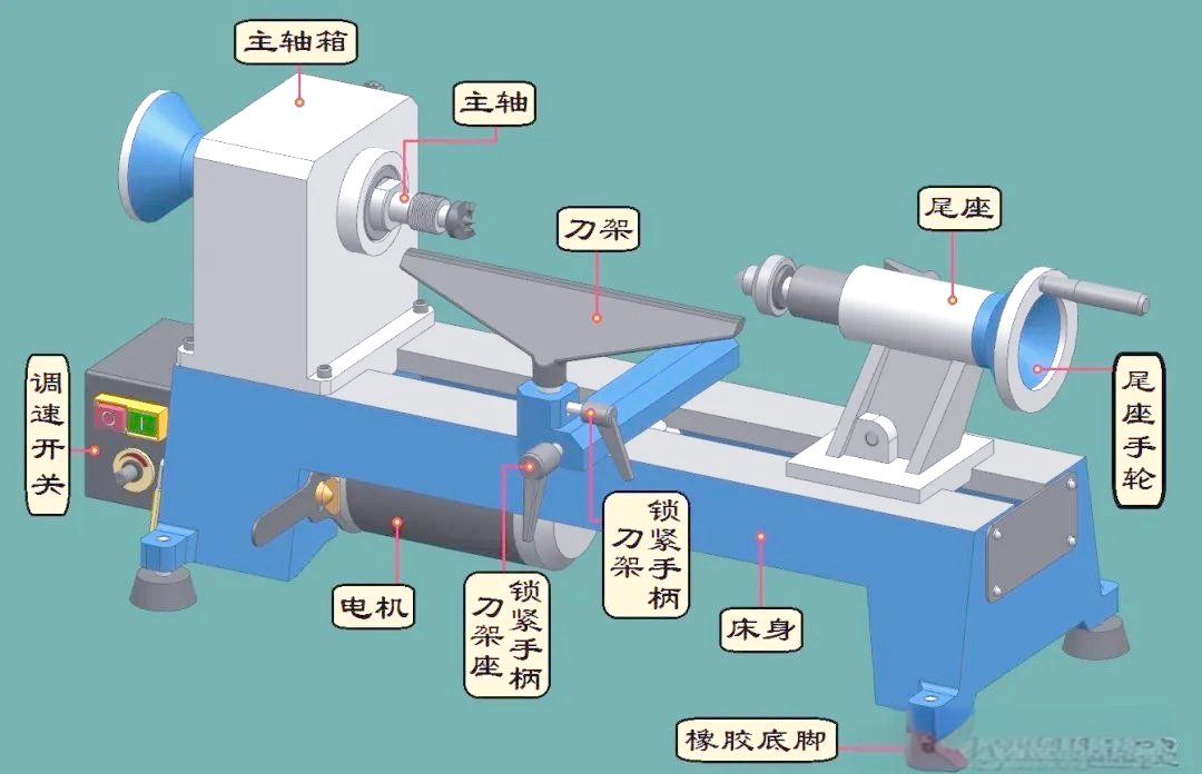 木工车床结构解析:从床身到电动机全面指导