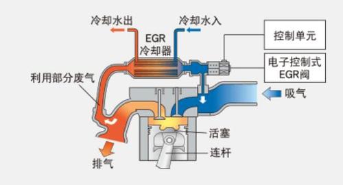 中冷器原理图解图片