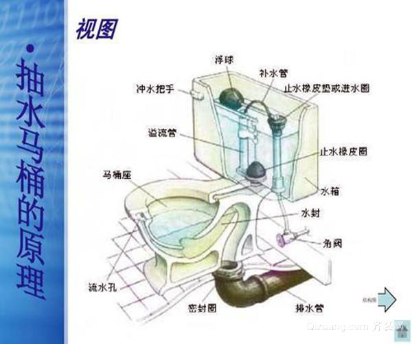 坐便器水箱结构图解图片