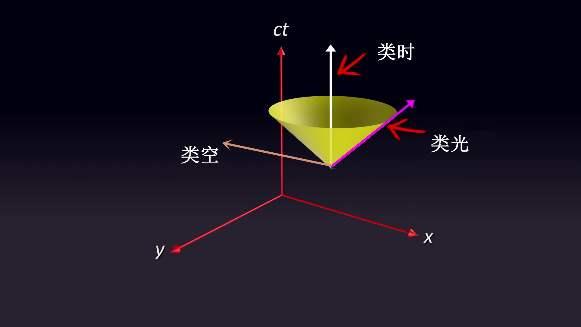 如何利用黑洞回到過去?光錐可以解釋其中原理