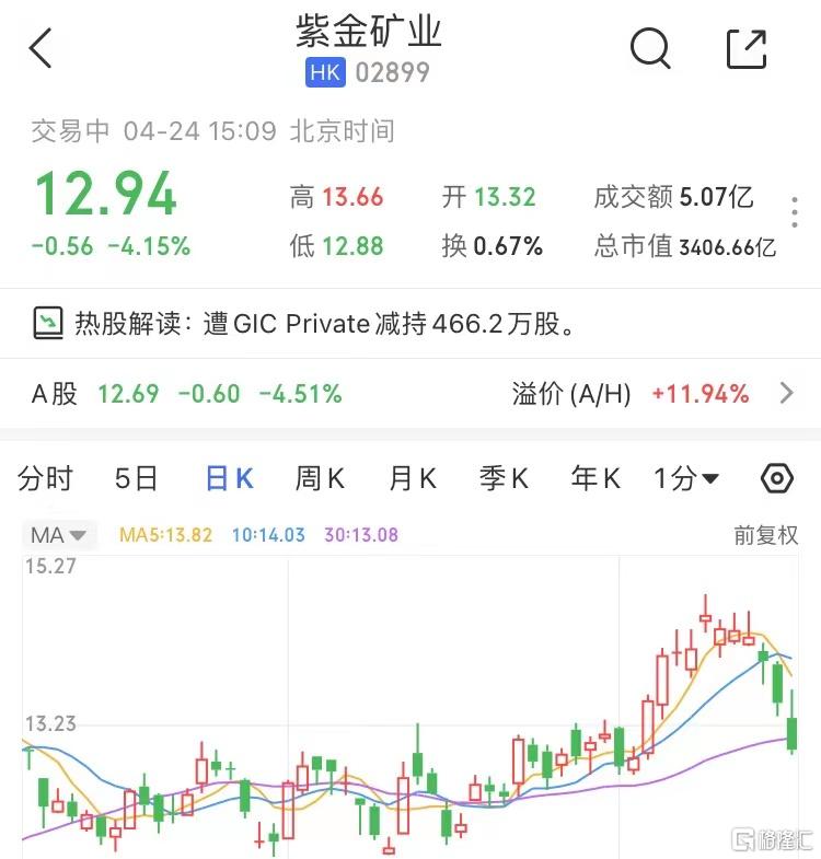 紫金矿业股票图片