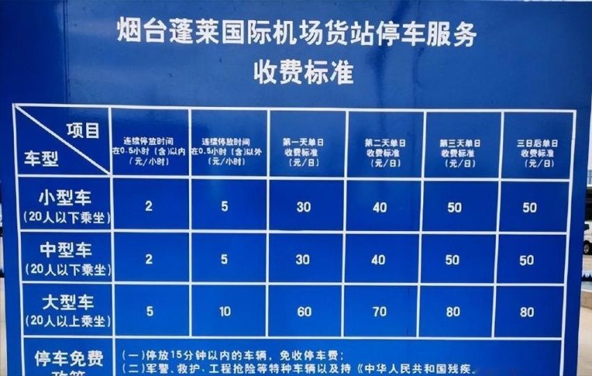 煙臺蓬萊機場停車費一天多少錢,煙臺蓬萊機場停車場收費標準