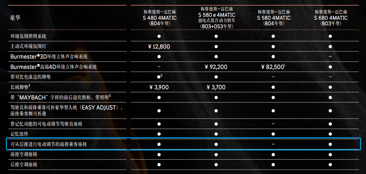 售248.9万元,新款迈巴赫s 580上市,多项选装配置降价/油耗下调