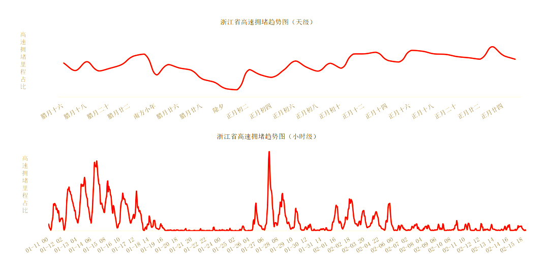 玉环市天气在线 玉环市天气在线