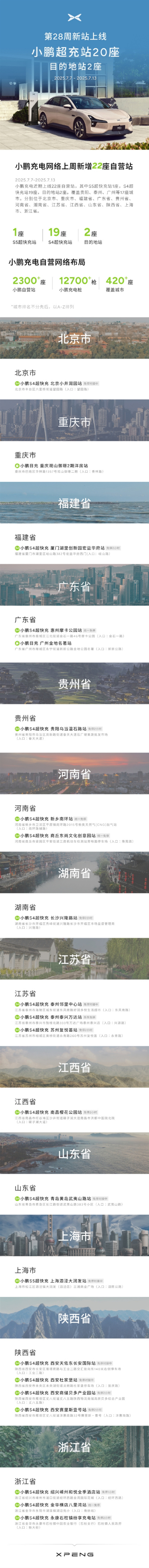 小鹏汽车已建12700个自营充电桩 覆盖420座城市