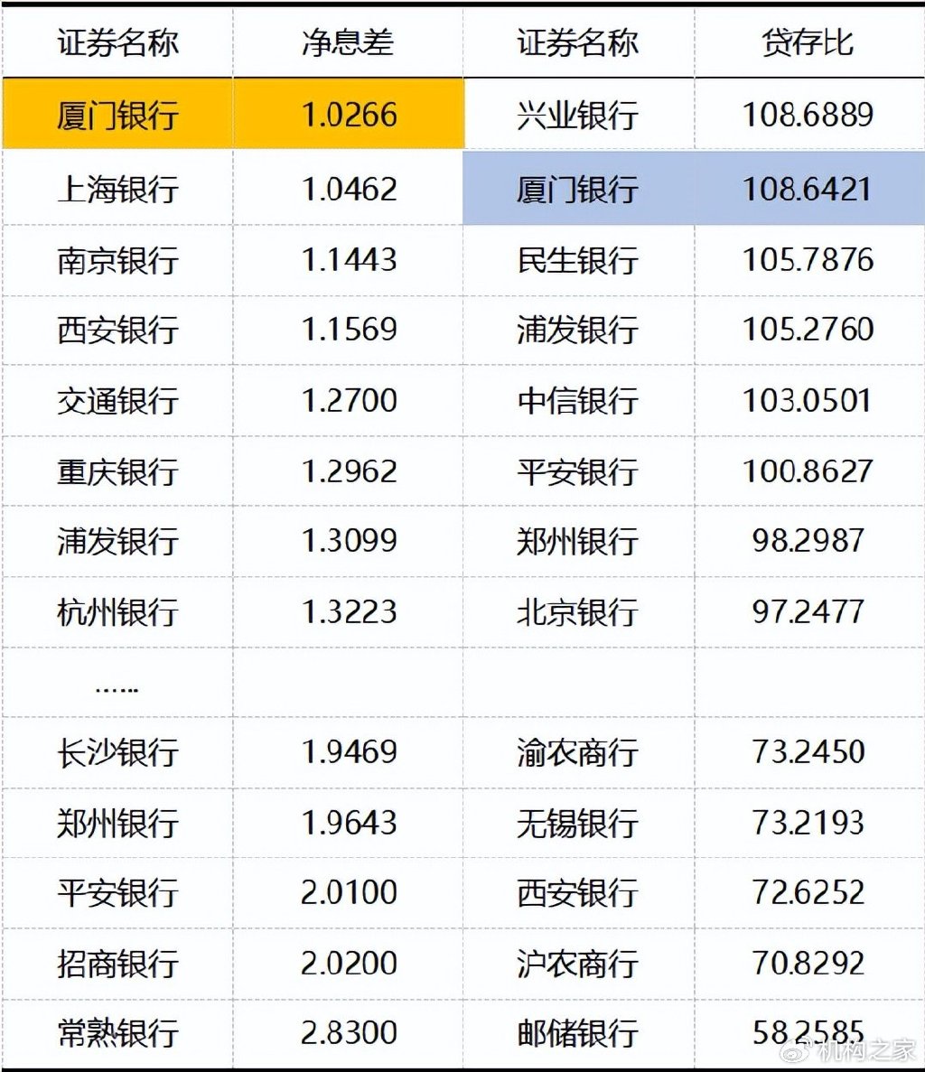 厦门银行app怎么查流水 baijiahao.baidu.com