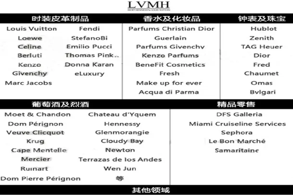 lvmh集团旗下品牌图片