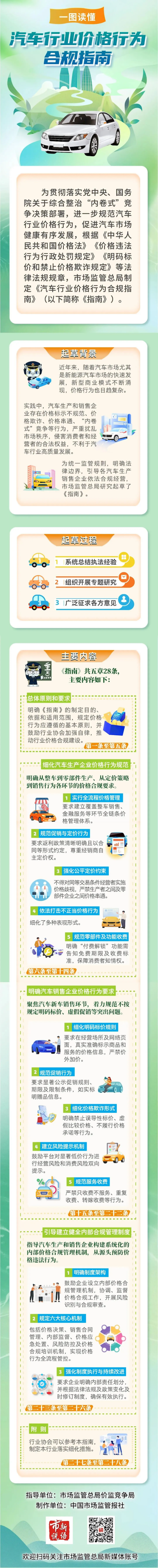 严禁亏本卖车！《汽车行业价格行为合规指南》一图看懂