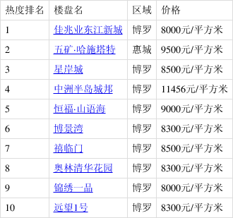 博罗网站推广价格 baijiahao.baidu.com